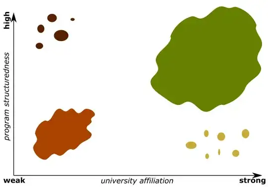 visual distribution model of doctoral candidates
