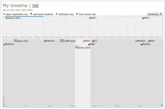 Wikicfp timeline view