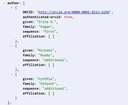 CrossRef JSON API showing I. K. as "first author