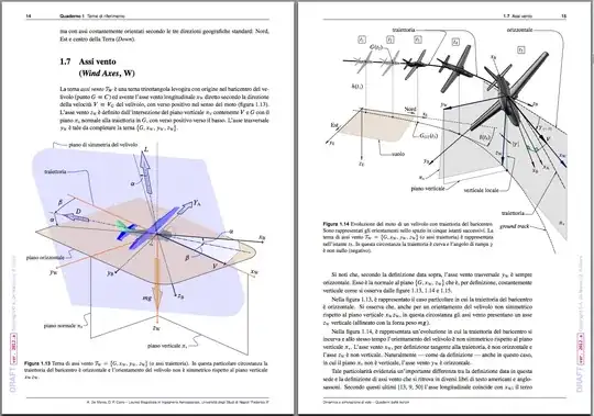 Plane Diagram