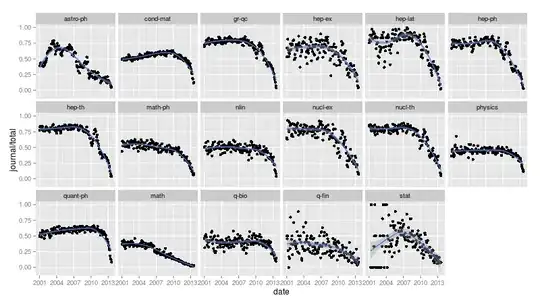 fraction of arXiv papers with set "journal-ref" field