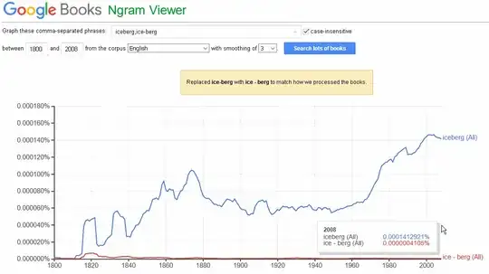 Google Book's Ngram Viewer showing that "iceberg" is currently used 344 times more often than "ice-berg"