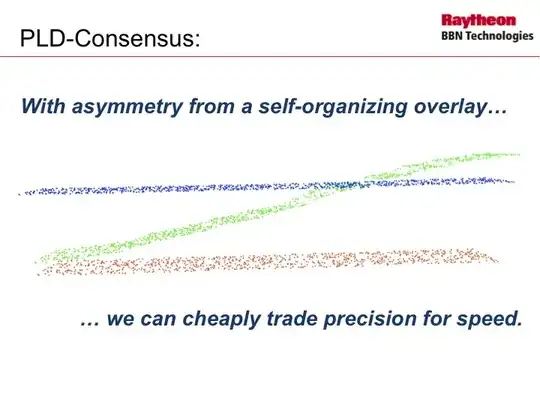 Fast consensus algorithm talk