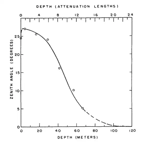 An image of a plot.