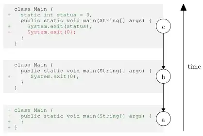 Image showing three listings with depict commit history