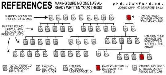 References from PhD Comics