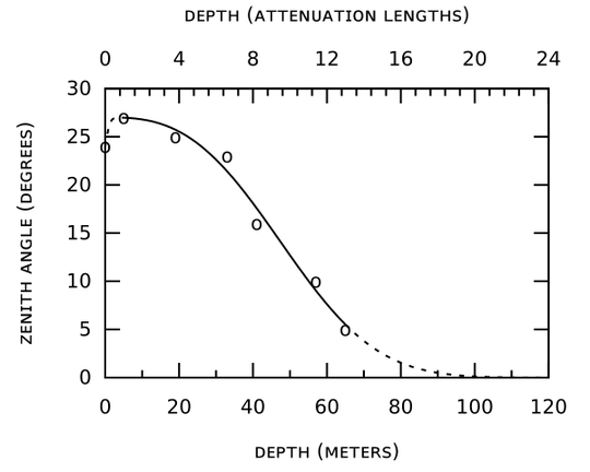 image small caps