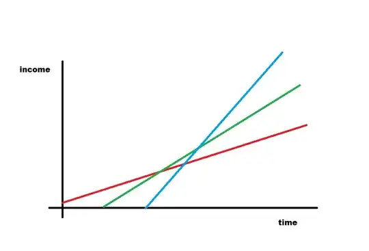 chart of income
