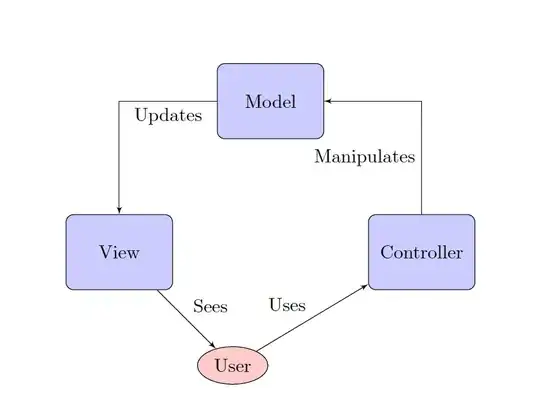 model-view-controller in latex