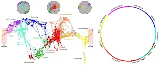 Subject map, Borner, K., et al, Plos One