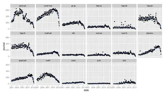 number of arXiv papers with journal-ref set