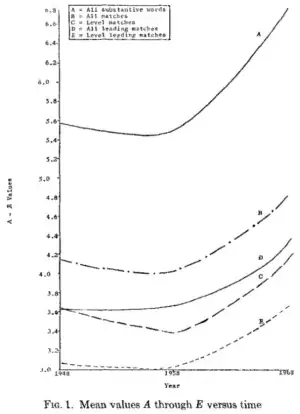 Tocatlian (1970) Fig. 1
