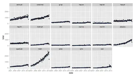 number of papers in arXiv