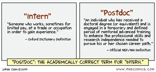 PhD Comics post doc definition