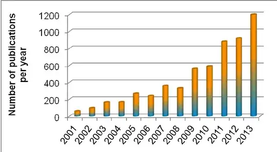 https://www.researchgate.net/figure/Number-of-publications-per-year-containing-the-term-PTR-MS-4_fig1_273029606
