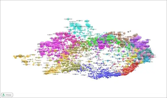 Image from VOSviewer example at VOSviewer web page