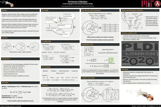 A poster about Kôika, a hardware programming language