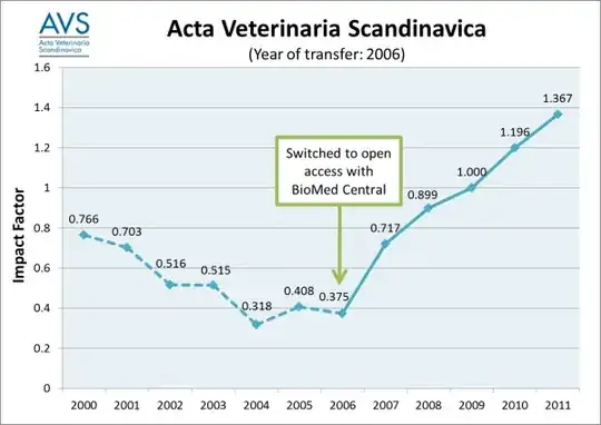 Year of Transfer: 2006 to Open Access with BioMed Central