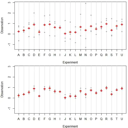 random data
