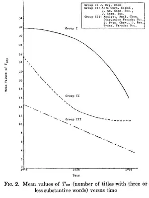 Tocatlian (1970) Fig. 2