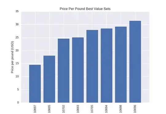 Best value per pound