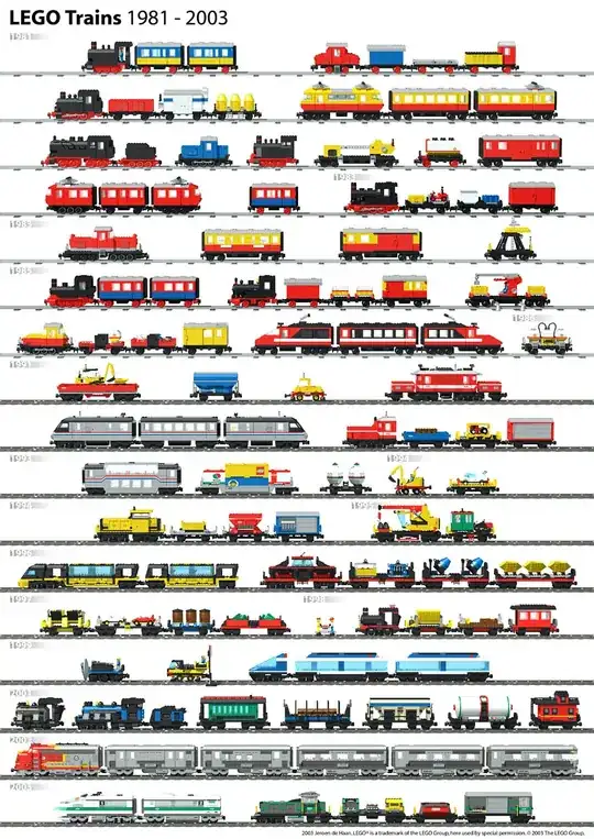 Lego trains 1981 - 2003