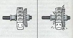 too much friction