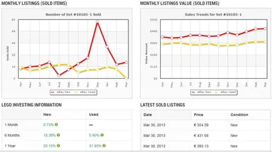 Brickpicker stats for Green Grocer