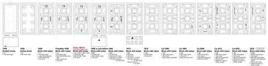 2x4 evolution diagram