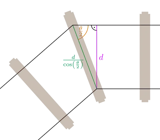 Illustration of geometric situation (top view)