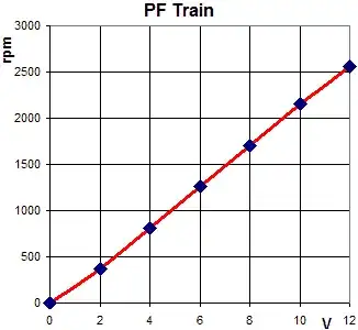 speed vs voltage graph