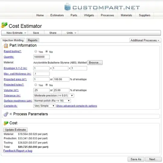 Image of Estimator