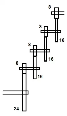 24/8 times 16/8 times 16/8 times 16/8 = 3 X 2 X 2 X 2 = 24