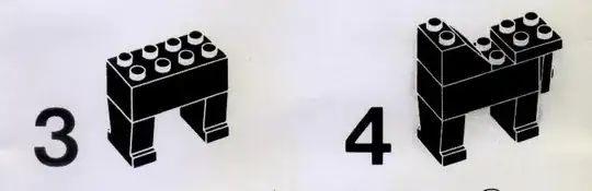 Steps of instructions showing the technique