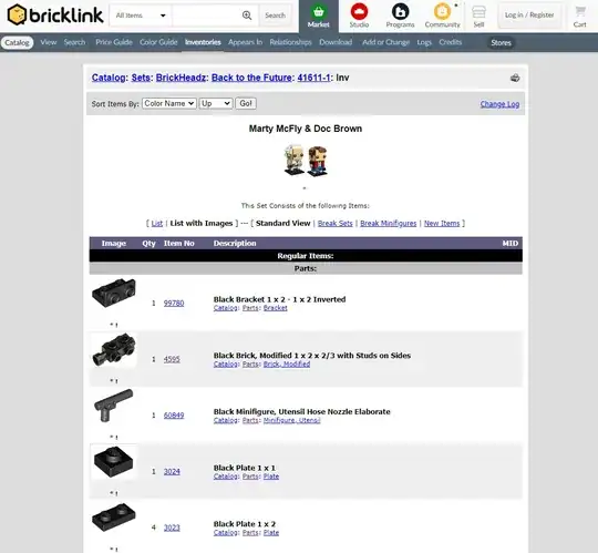 The inventory view of a set