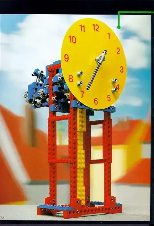 Final model