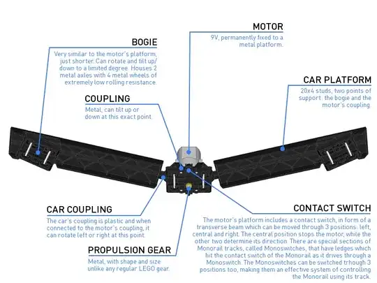 Sariel monorail diagram