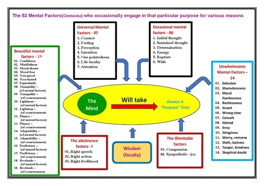 Mind and Metal Factors