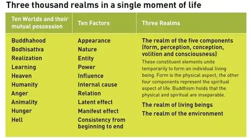3000 Realms