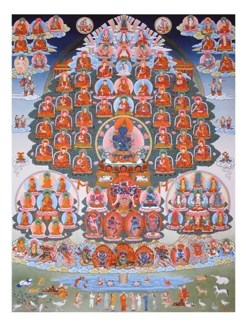 Refuge tree of Karma Kagyu Tradition