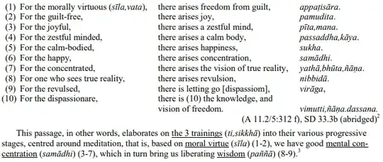 (Ekādasaka) Cetanā’karaṇīya Sutta