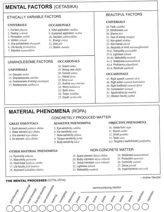 52 Mental Factors and 28 Matters