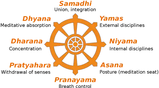 Ashtanga Yoga