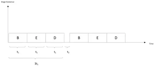Naama with respect to time