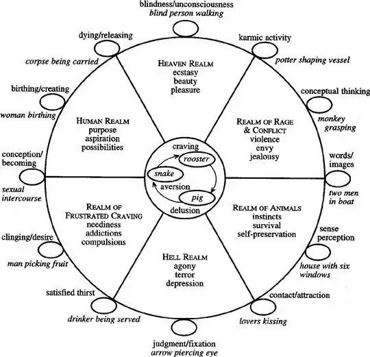 Journey of Samsara