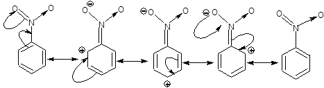 Resonance Forms