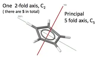 D5h