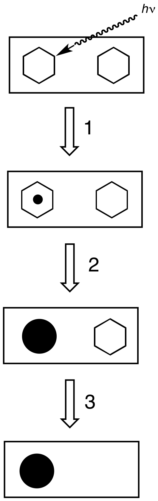 Film development process