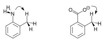 ortho effect