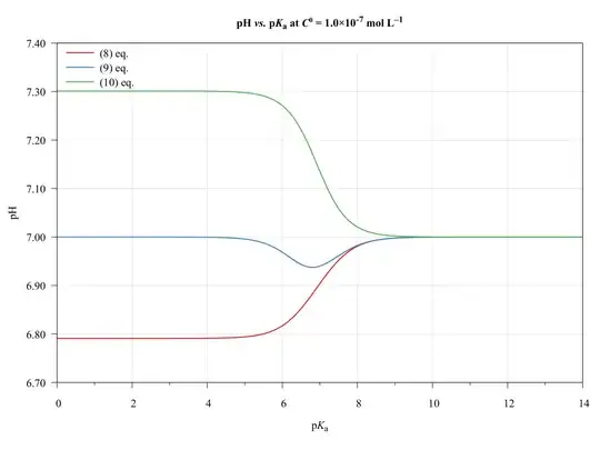 C0 = 1.0E-7 molperL